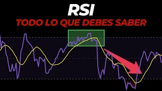 😎 RSI para principiantes 🛴 Qué es el RSI [upl. by Kucik]