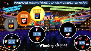 💎BOOKMAKERS  EUROVISION JUNIOR NICE 2023 231104💎 [upl. by Kletter]