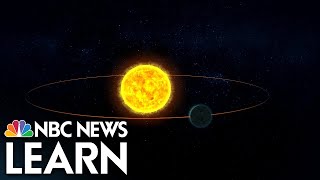 Science Behind the News Extrasolar Planets [upl. by Granthem]