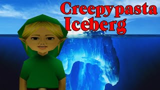 Creepypasta Readings Iceberg Part 2 [upl. by Llenreb794]