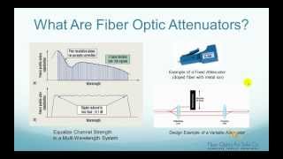 What Are Fiber Optic Attenuators  FO4SALECOM [upl. by Belva784]