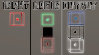 How to use input output logic build【Jujutsu Shenanigans】 [upl. by Katrine]