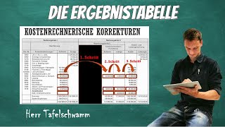 Ergebnistabelle ausfüllen  Einfache Erklärung mit Beispiel und Berechnung [upl. by Rodoeht132]