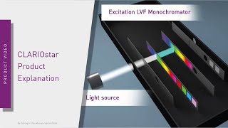 CLARIOstar Product Explanation [upl. by Dallas]