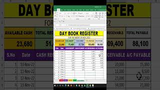 Day book Register How to maintain Receipt Payments in Excel excel spreadsheetsoftware [upl. by Ffej921]