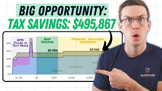 Roth Conversions While Taking RMDs Heres What To Do [upl. by Wolfe21]