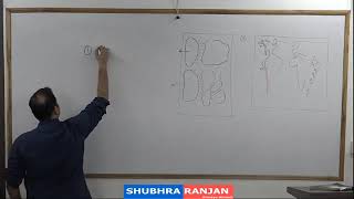 Rushikesh Dudhat  Geography  GS  LECTURE 4 UPSC GEOGRAPHY [upl. by Jalbert]