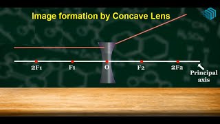 Image formation by Concave Lens [upl. by Amikan348]