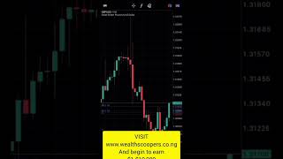 MAKE 25000 RANDS TRADING FOREX [upl. by Emorej151]