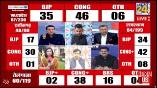 Election Result 2023 Live on News24 देखें पहले रुझान  MP  Chhattisgarh  Telangana  Rajasthan [upl. by Martijn]