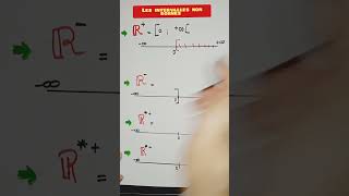 Les intervalles non bornésbac maths shortsviralvideo bts franceliveforyou foodsong sorts [upl. by Alodi382]