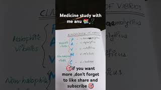 learning made simple microbiology cholera vibriomedical mnemonics shorts [upl. by Dlawso384]