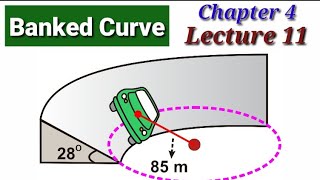 Banked Curve Explanation Derivation [upl. by Weissmann566]