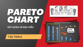 Công cụ Pareto Chart Nguyên lý 8020 trong 7 QC Tools Lalaplus [upl. by Callean]