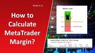 How to Calculate Margin in MetaTrader  FX Gold and Indices Margin Formula [upl. by Llerehc]