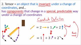 Tensors for Beginners 0 Tensor Definition [upl. by Hannahoj371]