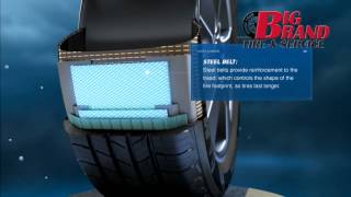 Michelin Defender Tire Lasts Longer  Big Brand Tire amp Service [upl. by Ekyt]