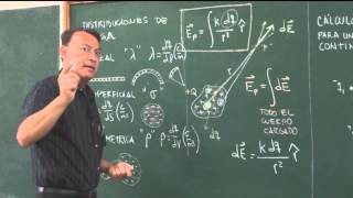 Clase 14 Cálculo del Campo eléctrico distribución continua de carga [upl. by Sauncho]