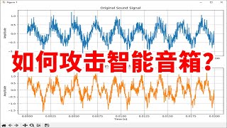 【论文精读200】2024最新论文：如何攻击智能语音助手？ [upl. by Knute]