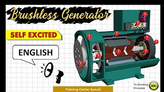 Working principle of brushless generator Self Excited  English [upl. by Zeculon]