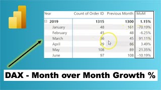 How to Calculate Month on Month Change in Power BI [upl. by Etteroma470]