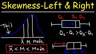 Skewness  Right Left amp Symmetric Distribution  Mean Median amp Mode With Boxplots  Statistics [upl. by Consuelo]