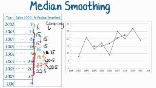 Maths Tutorial Smoothing Time Series Data statistics [upl. by Elleved]