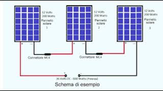 impianto fotovoltaico plug amp play spiegazione [upl. by Attena]