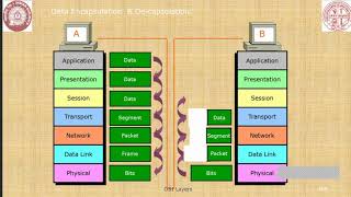 IP ADDRESSING by B B K MURTHY PROFESSOR TELE IRISET [upl. by Eybbob]