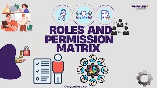 Roles and Permission Matrix fullvideo [upl. by Farlie]