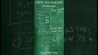 Percentages  Math Vocabulary [upl. by Adiaros]