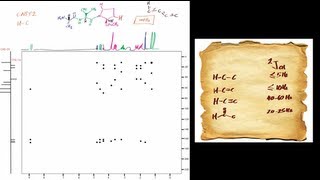 How to interpret a Heteronuclear Multiple Bond Correlation HMBC NMR Spectrum [upl. by Ellon773]