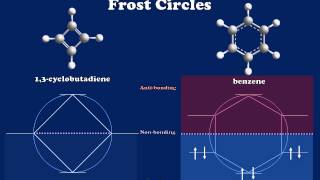 Introduction to Aromaticity and Antiaromaticity [upl. by Dionne]