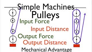 Simple Machines 2 of 7 Pulleys Calculating Distances Forces MA Part 1 [upl. by Anerdna221]