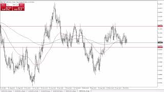 NZDUSD Forecast July 16 2024 [upl. by Erlond701]