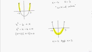 51 Solving Quadratic Inequalities in One Variable [upl. by Elyod742]