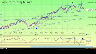 Bert Dohmen Chart Guru 3PEAK TOP [upl. by Kinnon]