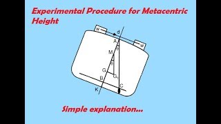 Experimental determination of Metacentric height [upl. by Hutton392]