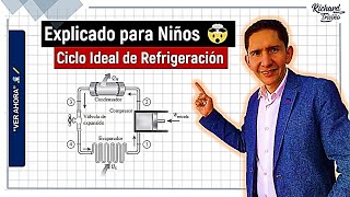 💪  1 TODO SOBRE LA INTRODUCCIÓN en CICLOS de REFRIGERACIÓN y BOMBAS de CALOR 👉ENTRA Y APRENDE 👍 [upl. by Lednahc]