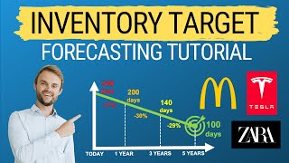 Inventory Target 📦🎯 StepByStep Forecasting Tutorial with examples inventory budget [upl. by Akoyin]