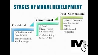 Kohlbergs Stages of Moral Development [upl. by Ann-Marie345]