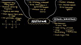 Isoflurane [upl. by Aicia]