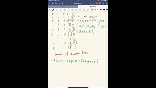 Sum of Minterm Products of Maxterm form [upl. by Gabrielson]