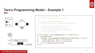 Taro Task GraphBased Asynchronous Programming Using C Coroutine – DianLun Lin  CppCon 2023 [upl. by Trace894]