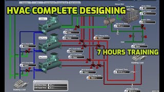 HVAC system complete designing 7 hours training session Hvac design free training course [upl. by Drawd]