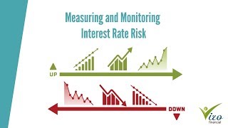 Measuring Interest Rate Risk [upl. by Hyacinthia]