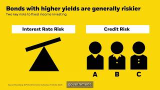 Income investing with ETFs [upl. by Kristin]