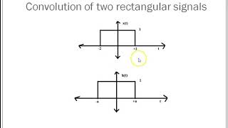 Convolution of two rectangular pulses  An easy way [upl. by Wisnicki886]