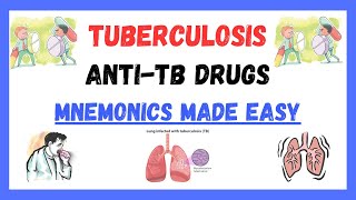 AntiTB Drugs pharmacology mnemonics antibiotic mnemonics mnemonics made easy [upl. by Aidni]