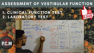 assessment of vestibular function vemp fistulatest nystagmus calorictest [upl. by Erbes]